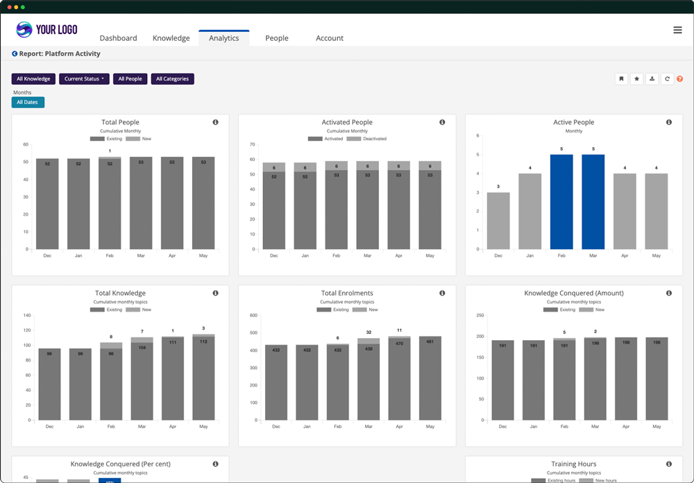 Tribal Habits: Powerful Reporting Tools for Learning Success
